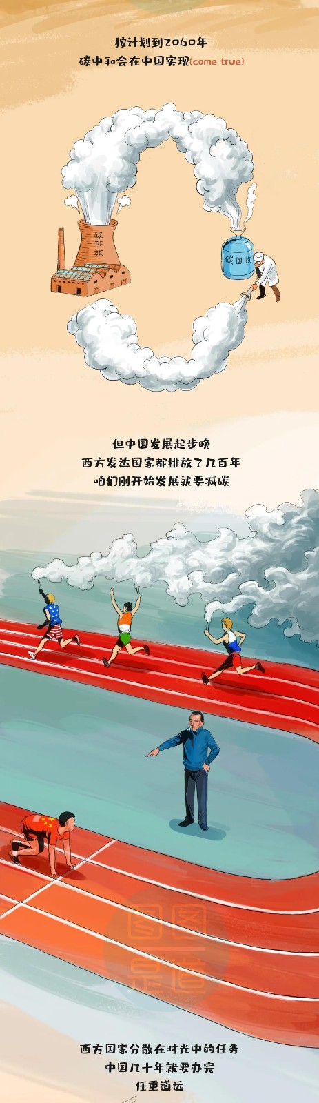 什么叫“碳達(dá)峰、碳中和”一副漫畫看明白6.jpg