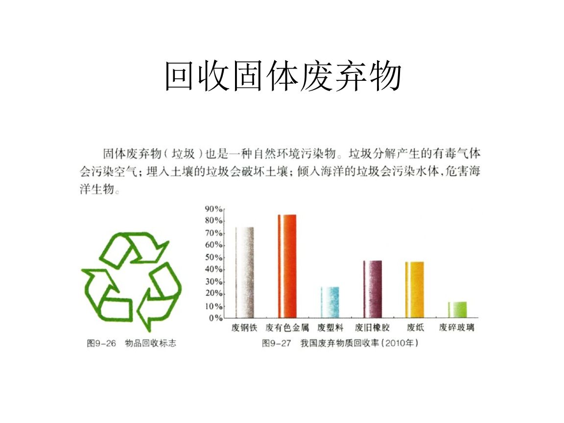 干貨！最新危廢100條問題解答，建議收藏