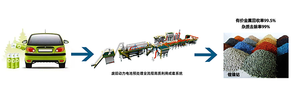 解鎖“城市鋰礦”， 頂立科技守護綠色“鋰”想 (1).png