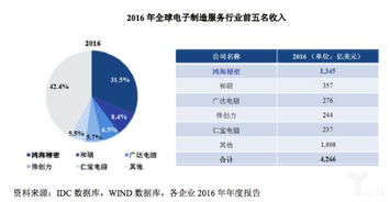 富士康登陸上交所 撕掉代工廠標(biāo)簽，工業(yè)互聯(lián)網(wǎng)能否助其三十而立